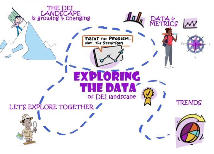 DEI Treasure Map