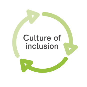 inclusioncircle inclusioncircle
